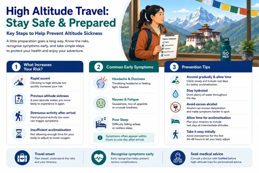 Infographic showing altitude sickness risk factors, early symptoms, and prevention tips for high-altitude travel.